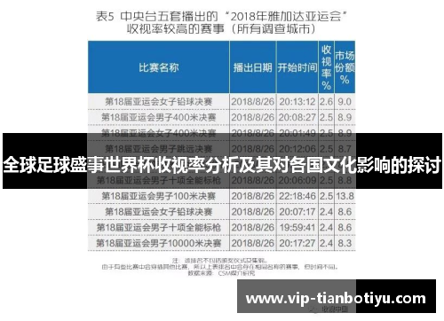 全球足球盛事世界杯收视率分析及其对各国文化影响的探讨