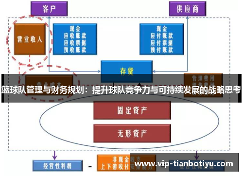 篮球队管理与财务规划：提升球队竞争力与可持续发展的战略思考