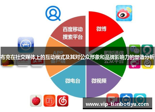 布克在社交媒体上的互动模式及其对公众形象和品牌影响力的塑造分析