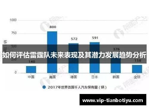 如何评估雷霆队未来表现及其潜力发展趋势分析