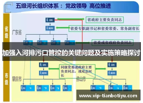 加强入河排污口管控的关键问题及实施策略探讨