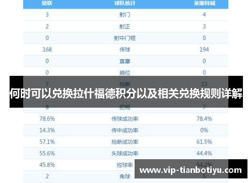 何时可以兑换拉什福德积分以及相关兑换规则详解