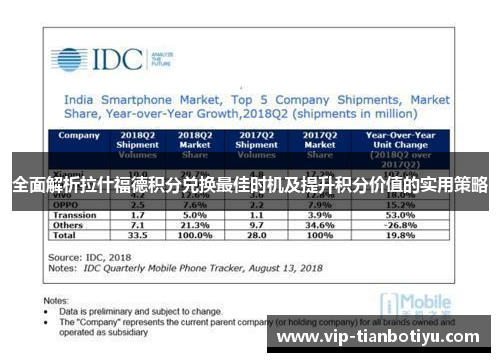 全面解析拉什福德积分兑换最佳时机及提升积分价值的实用策略