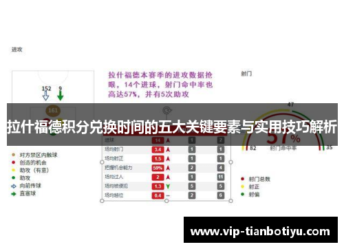 拉什福德积分兑换时间的五大关键要素与实用技巧解析