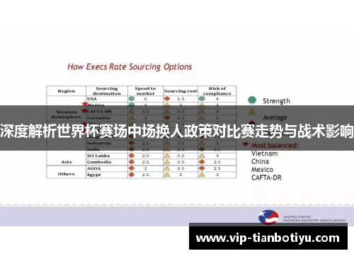 深度解析世界杯赛场中场换人政策对比赛走势与战术影响 深度解析世界杯赛场中场换人政策对比赛走势与战术影响
